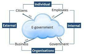 E-government