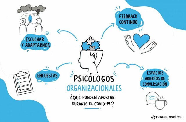 ACIONAR Y FUNCION  DEL PSiCOLOGO INDUSTRIAL