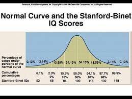 Aplicación pruebas Stanford-Binet
