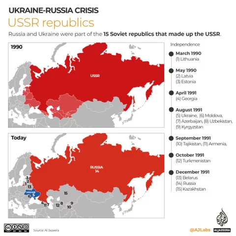 Ukraine brought under Soviet control