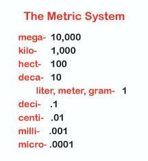 Metric System