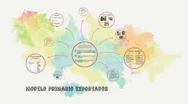 Timeline: Modelo primario exportador