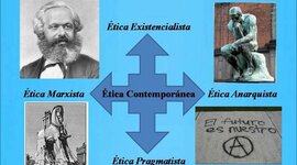 Timeline: Desarrollo Histórico de la Ética Profesional