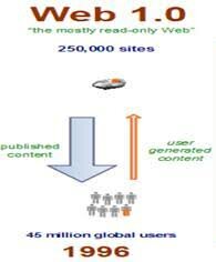 La web 1.0