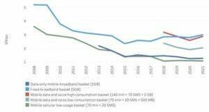 Renta nacional bruta (RNB) per cápita.
