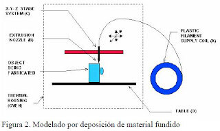 Acontecimientos para la historia