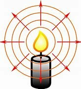 Teoría ondulatoria de la luz