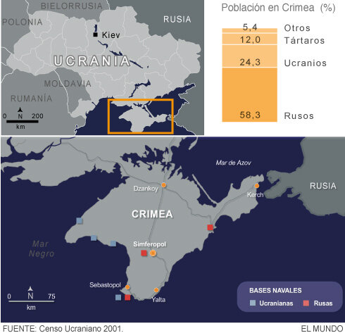 Anexion Crimea a Rusia
