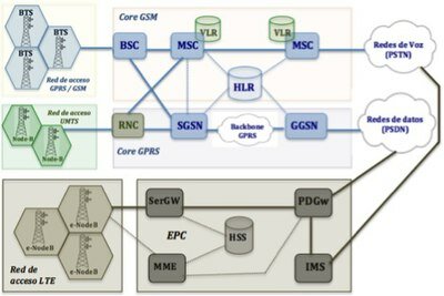 Presentación de teléfonos de 3ra Gen.