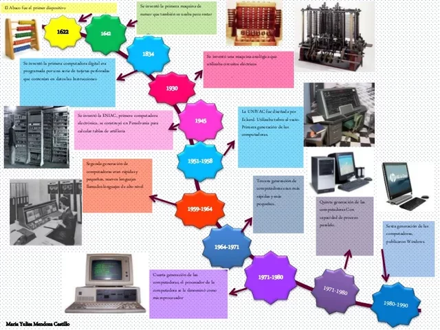 la historia dela INF...