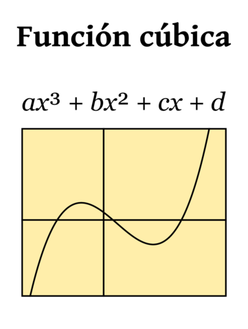 solución entera de las formas cuadráticas