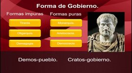 Timeline: Actividad 5. Formas de gobierno