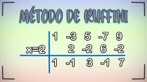 División de polinomios