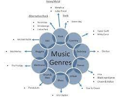 Musical Genres