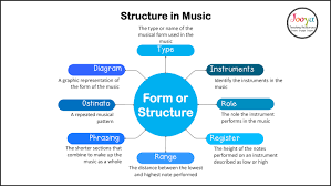 Classical Period musical forms