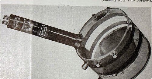 Iconoscopio como antecedente de la televisión