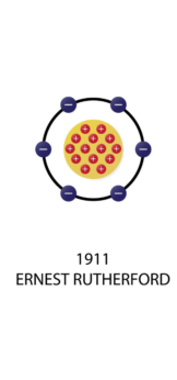 Modelo de Rutherford
