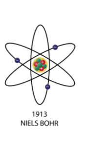 Modelo de Bohr