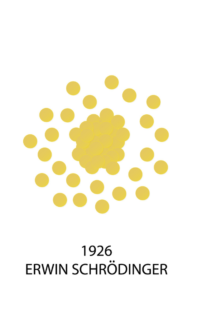 Schrödinger