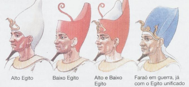 UNIFICAÇÃO DO BAIXO E ALTO EGITO