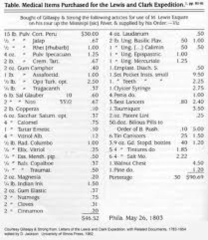 Congress approves and funds Jefferson's Western Expedition