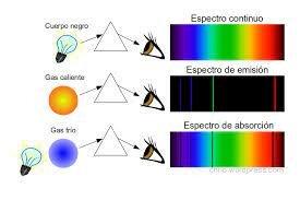 EXPERIMENTO DE ESPECTROS DE ABSORCIÓN Y EMISIÓN.
