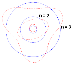 DESCUBRIMIENTO ONDA-CORPÚSCULO