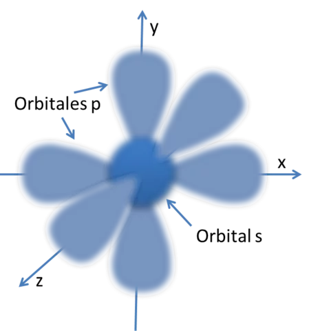 SCHRODINGER (modelo actual)