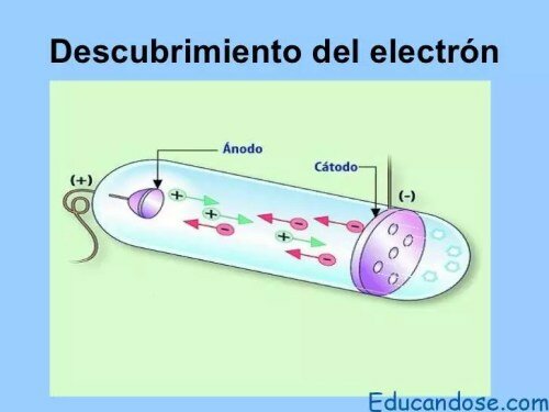 DESCUBRIMIENTO DEL ELECTRÓN