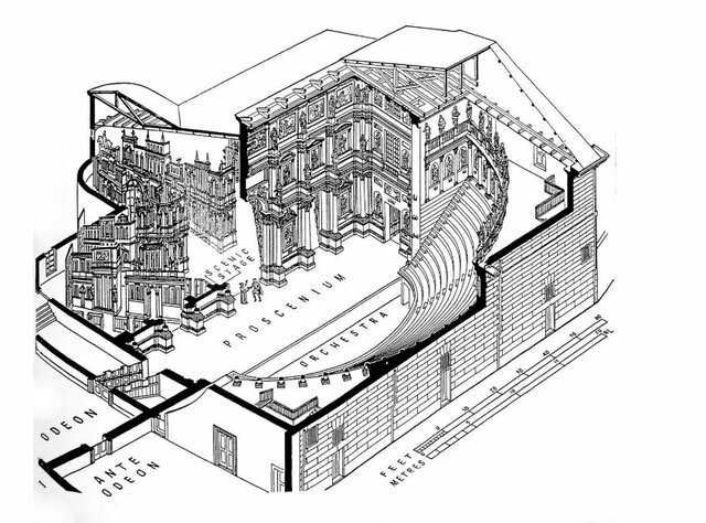 Construction of Teatro Olimpico