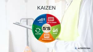 1960 - PROCESO KAIZEN