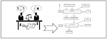 Eriksson & Penker (2000) MODELADO DE PROCESOS DE NEGOCIOS