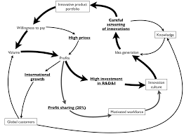 Casadesus Masanell y Ricart