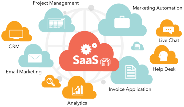 2020-2021 Modelo nube y software-as-a-services (SAAS)