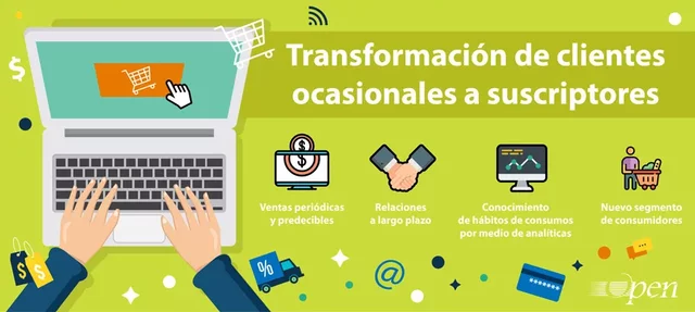 Modelo suscripción
