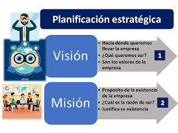 PLANEACION ESTRATEGICA