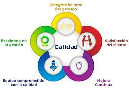 SISTEMA DE CONTROL DE CALIDAD