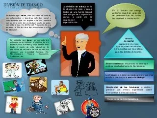 TEORÍAS DE LA DIVISIÓN DEL TRABAJO Y LA ADMINISTRACIÓN DEEMPRESAS.