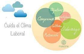 TEORÍA DE CAMPO-CLIMA LABORAL
