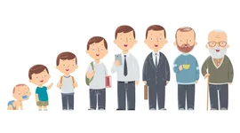 Timeline: Erikson Timeline