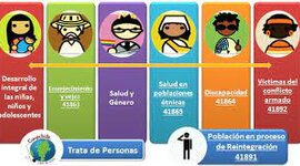Timeline: ACTIVIDAD 3: RECORRIENDO LOS ENFOQUESDE LA ATENCION PSICOSOCIAL