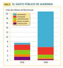 Alemania se establece como segunda potencia mundial