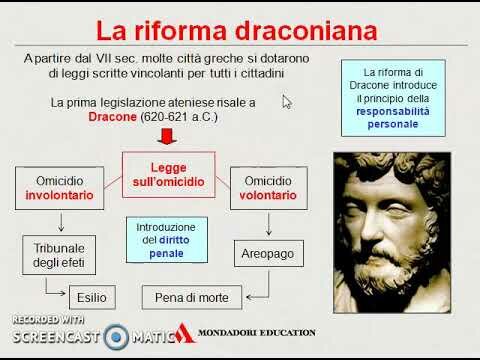 Atene - Con Dracone prime leggi scritte