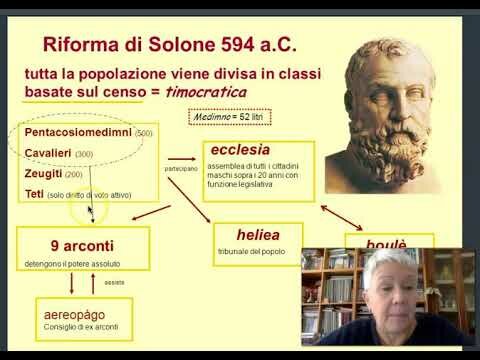 Atene - Leggi Solone