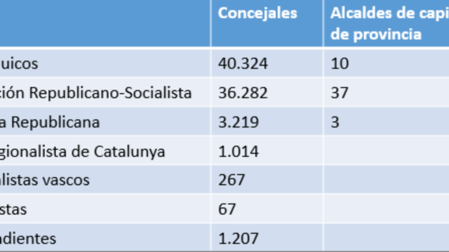 Elecciones municipales