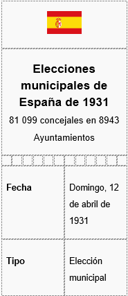 Elecciones Municipales.