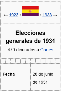 Elecciones a Cortes Constituyentes.