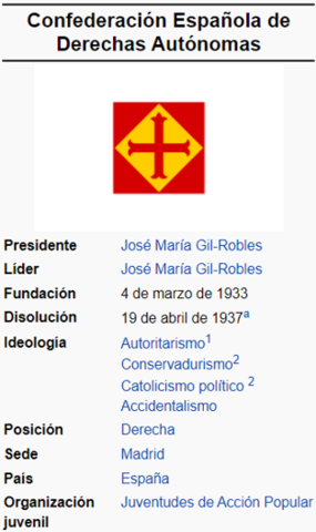 Se crea la Confederación Española de Derechas Autónomas (CEDA).