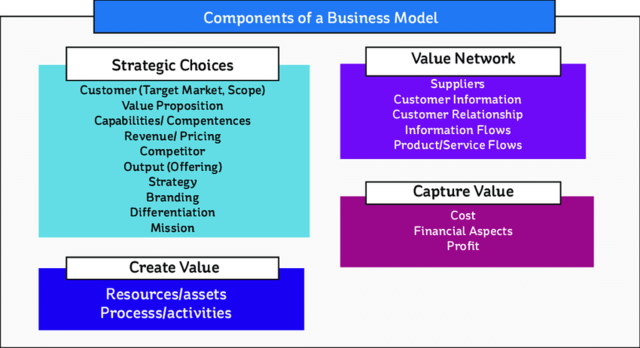 ELECCIONES ESTRATEGICAS