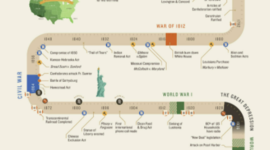 Timeline: American Timeline 1921-1941